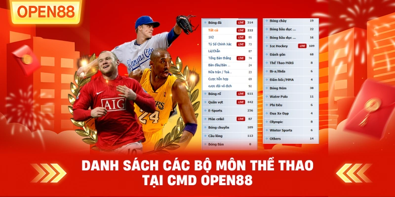 Danh sách các bộ môn thể thao tại CMD OPEN88